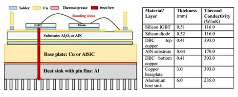 IGBT模块内部结构典型尺寸及热导率