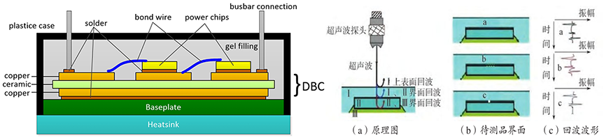 IGBT结构示意图及超声波扫描显微镜工作测试原理图