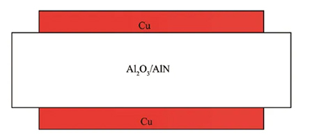 覆铜陶瓷基板_DBC_AMB结构示意图