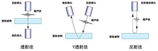 超声波扫描显微镜常见检测方法