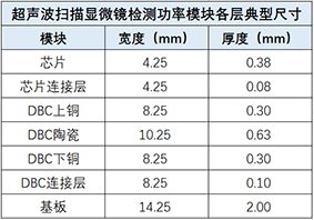 超声波扫描显微镜检测功率模块各层典型尺寸