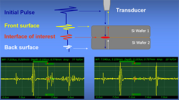 键合晶圆超声波扫描显微镜A波形图A-scan