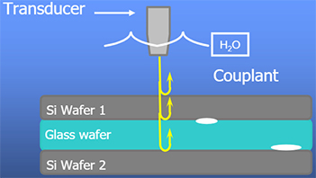 键合晶圆超声波扫描显微镜工作原理图